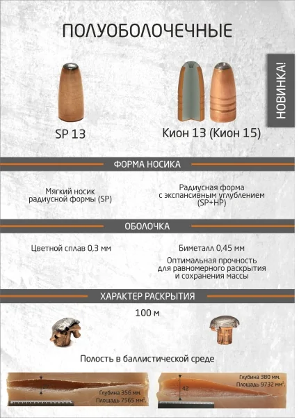 Соравнение-СП-и-Кион